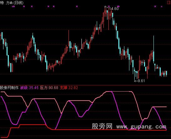 比亚迪港股交易时间：你需要知道的关键信息